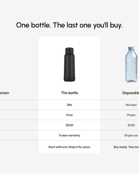Simplify the buying choice Section for Shopify | Omnise