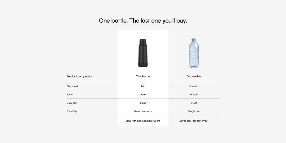 Simplify the buying choice Section for Shopify | Omnise