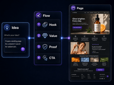 From idea to page